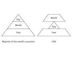 USA Date Format